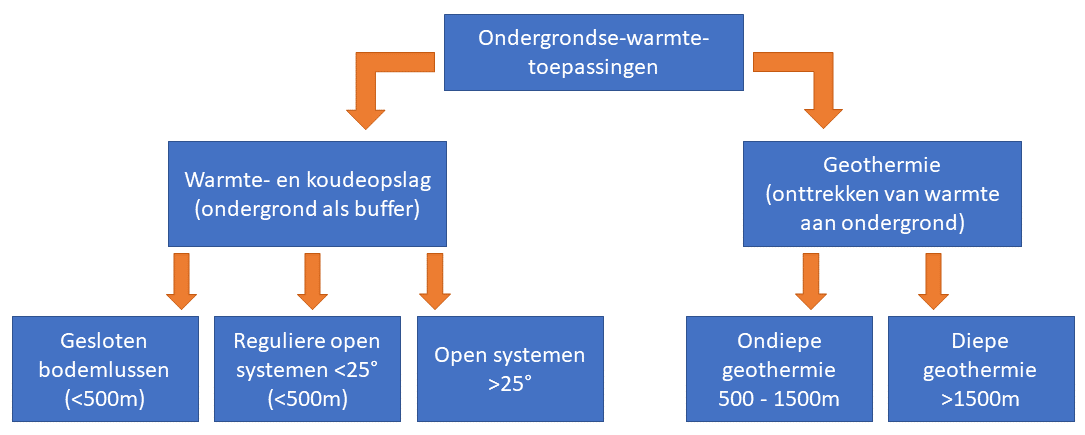typen bodemenergiesystemen
