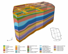 Fence diagram door het hydrogeologische model van H3O-De Kempen hydrogeologische model van H3O-De Kempen