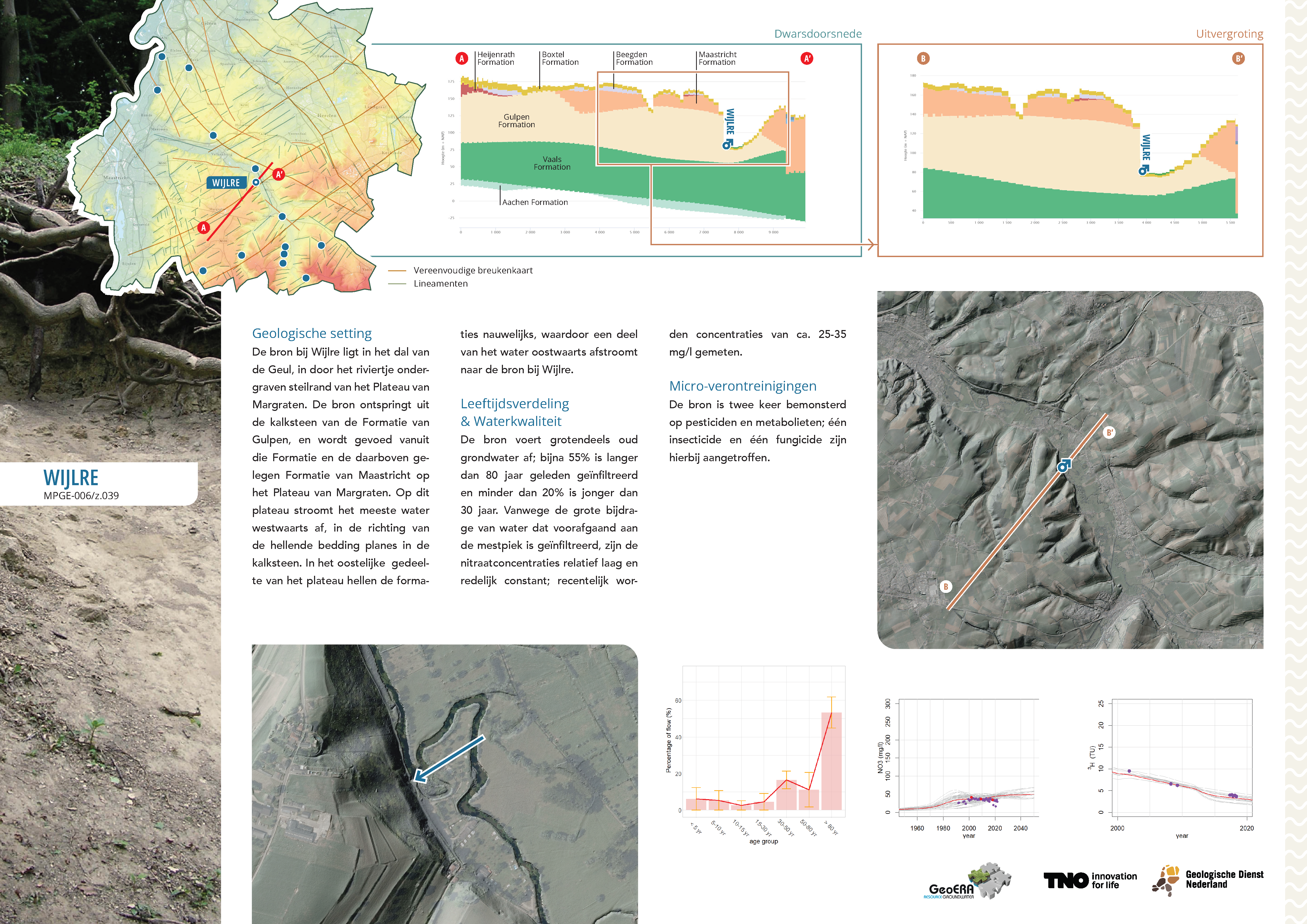 Factsheet bron Wijlre